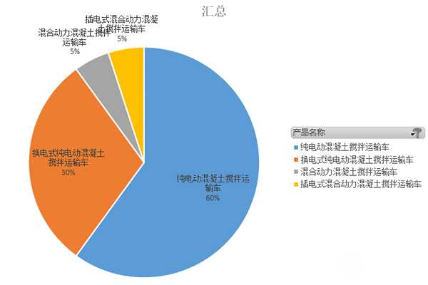 第370批次《道路機動車輛生產企業及產品公告》新品之攪拌車統計分析